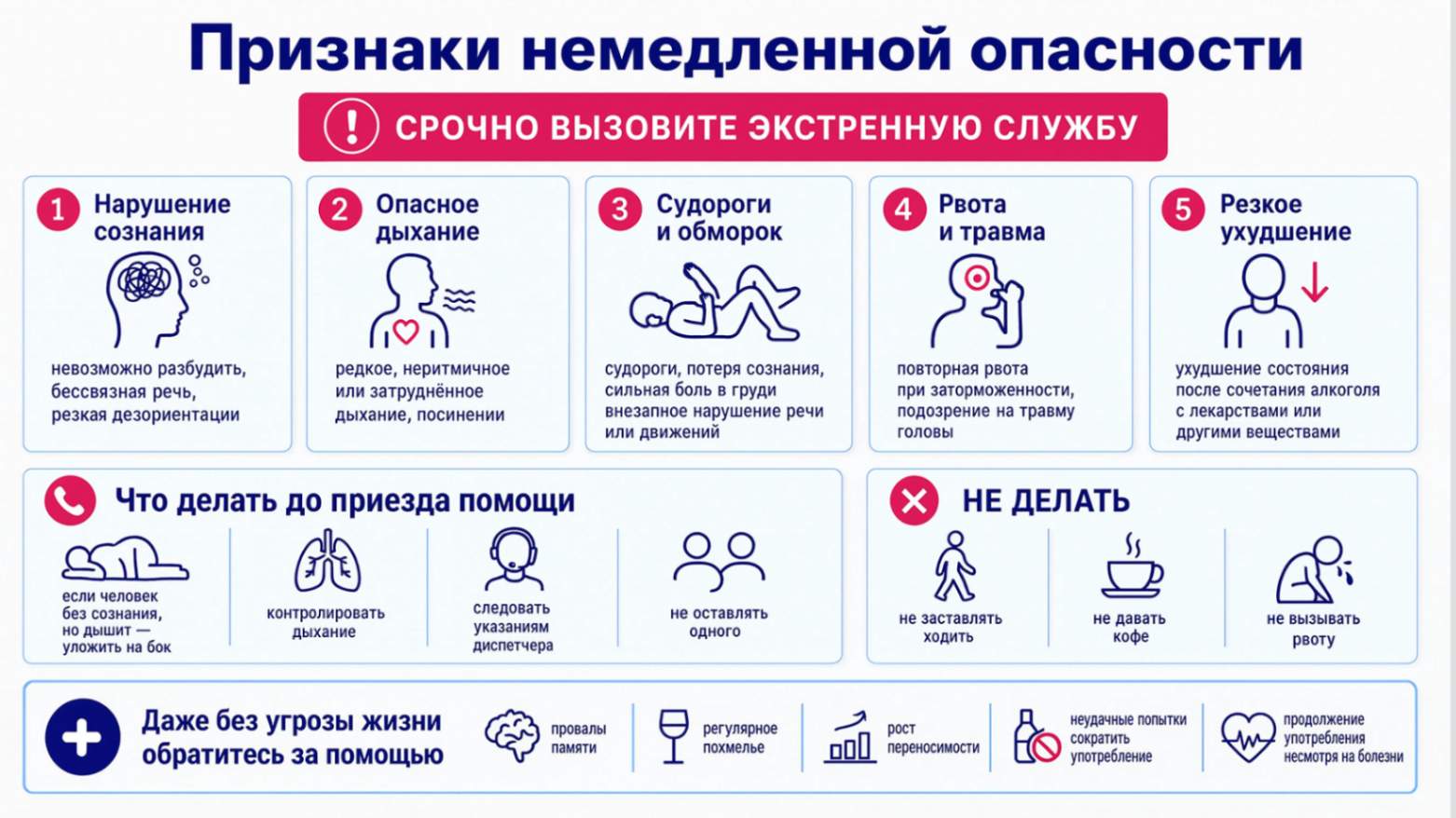 Признаки немедленной опасности при нарушении сознания, судорогах и затруднённом дыхании